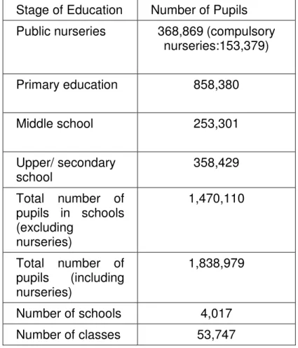 Table 1: Number of Pupils in Israel's State Schools 2008/2009 by  education stage (source: Vargen &amp; Fidelman, 2009)  