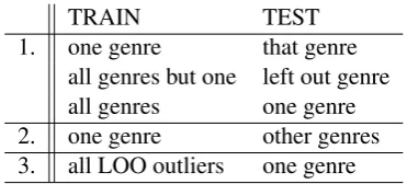 Table 2: Three sets of experiments