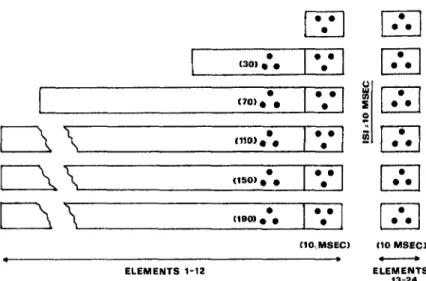 Figure 3. Display sequence at each of the six stimulus durations in the experimental condition.