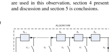 Fig. 1  A stream cipher with a linear shift register as algorithm  