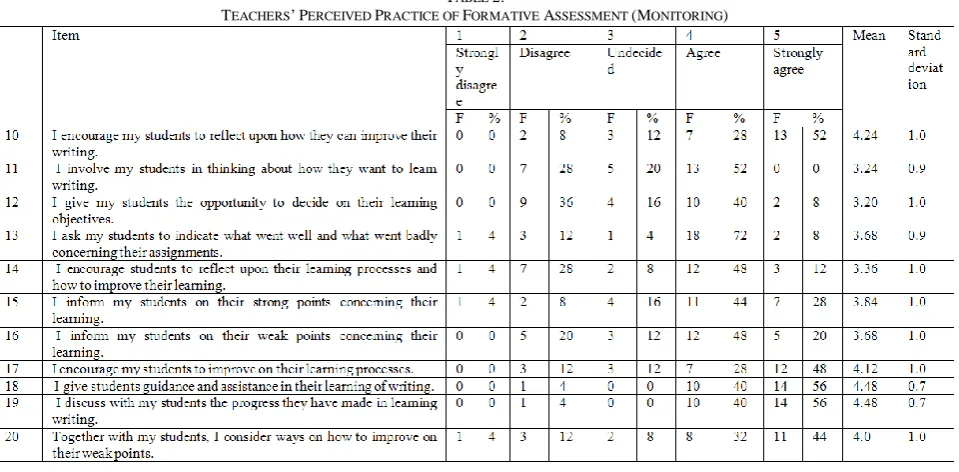 TABLE 2: F
