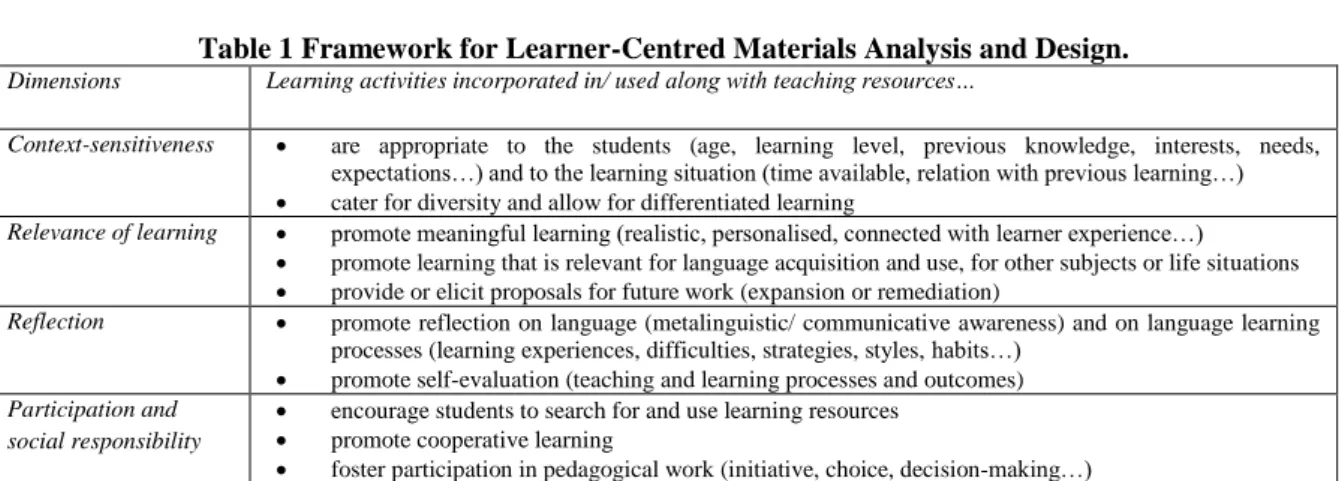 Table  1  summarizes  a  framework  developed  by  the  second  author  to  guide  learner-centred  materials  analysis and design in ELT, which has been used in the programme where the study took place