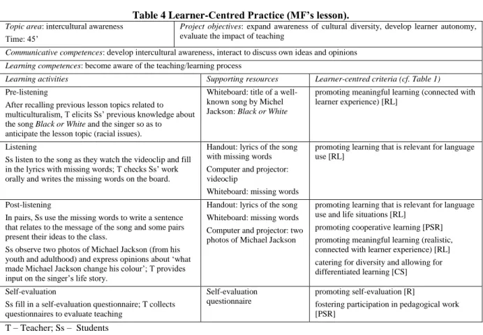Table 4 Learner-Centred Practice (MF’s lesson). 