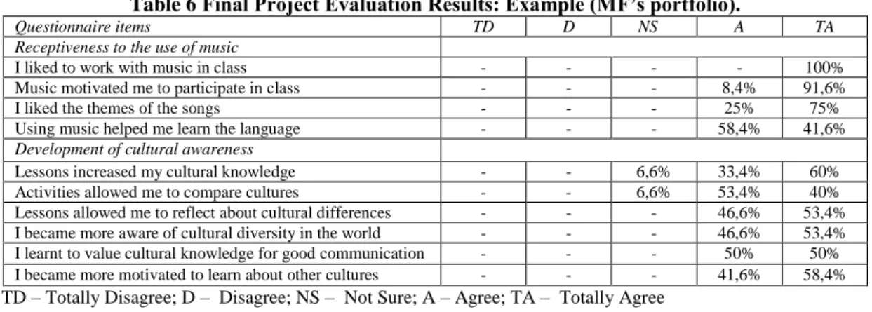 Table 6 Final Project Evaluation Results: Example (MF’s portfolio). 