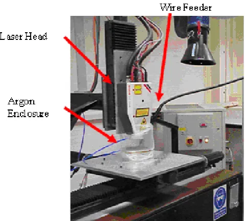 Figure 1.1: High Power Diode Laser (HPDL) System (Hussein 2008). 