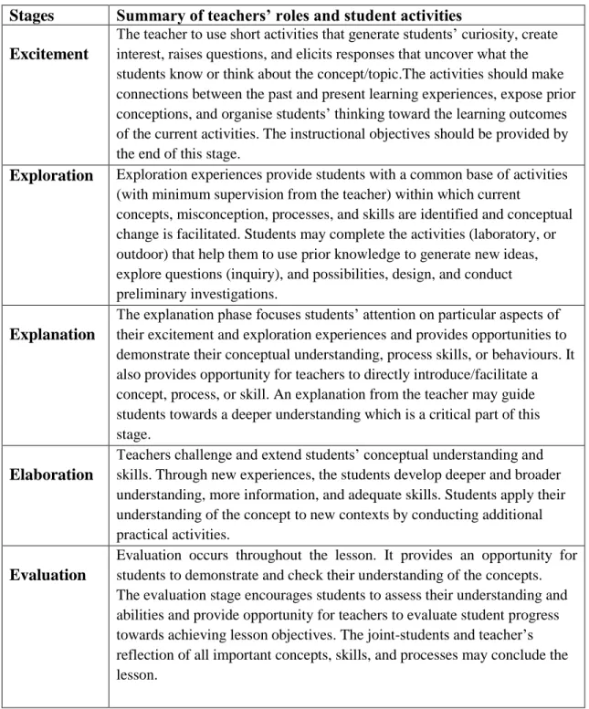 Table 6.1: The 5Es instructional sequence 