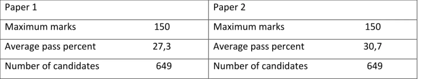 Table 1.3:  Physical Sciences results of the Ngcobo District (NCS Mathematics and Physical  Science: Question by Question Project Analysis 2010) 
