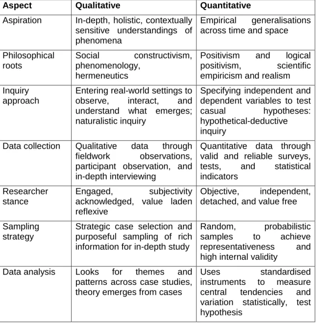 RESEARCH DESIGN - RESEARCH DESIGN AND METHODOLOGY 3.1 INTRODUCTION