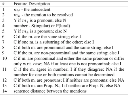 Table 4: The pool of features used in the base feature set.