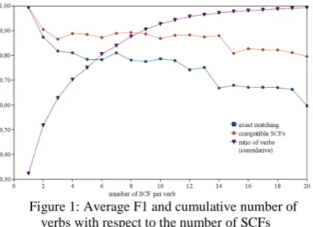 Table 1: Average results of the mapping exercise 