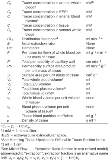 Table 3 MRI Quantities
