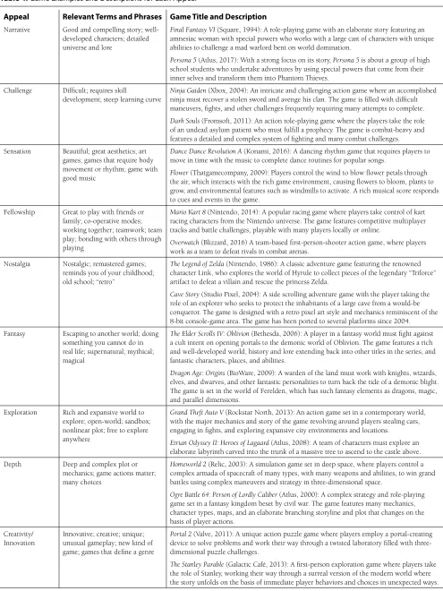 Table 4. Game Examples and Descriptions for Each Appeal