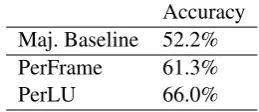 Table 2: Distinguishing DNIs and INIs