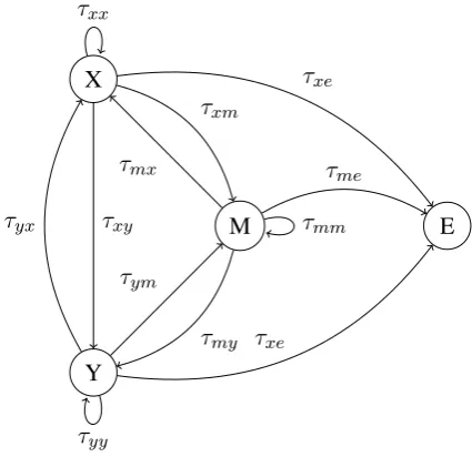 Figure 1: Two Wikipedia articles about the sametopic but written using different writing systems.