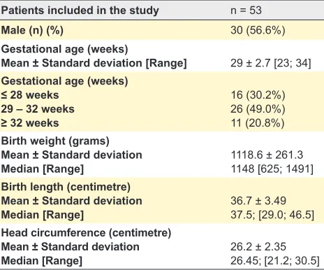 Table 1 – Characteristics of the patients included in the study (n = 53) regarding gestational age, birth weight, body length and head circumference