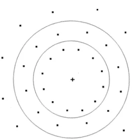 Fig. 1. Schematic illustration of the stimulus setup. All stimuli were presented at one out of 36 possible locations (indicated by the dots) around three virtual circles with a radius of 1.7, 2.9, or 4.1° around the central fixation cross