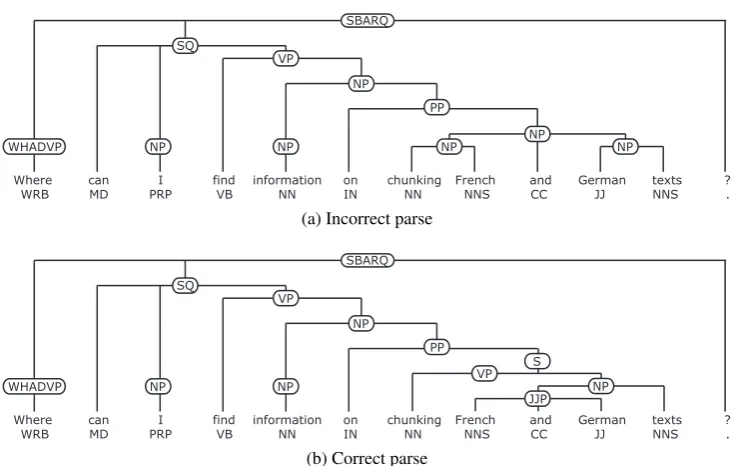 Figure 2: Incorrect (top) and correct (bottom) parse for example 6
