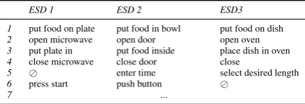 Figure 1: Alignment for the MICROWAVE scenario.