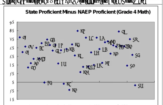 Figure 9: Consistency with NAEP Proficient for Grade Four Math 