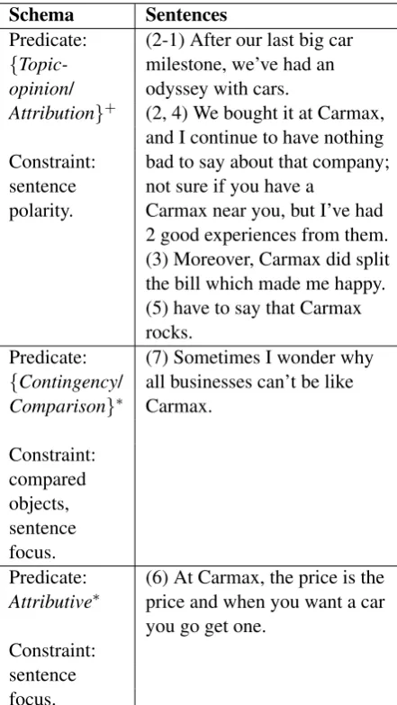 Figure 4: Summary Generated using the ReasonSchema