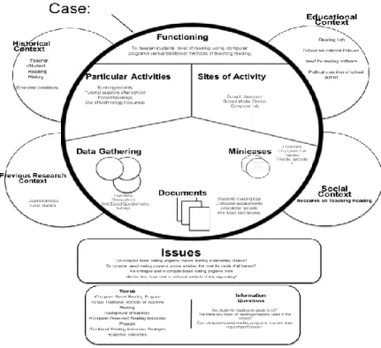 Figure 1: Study Context: A visual representation of a research design 