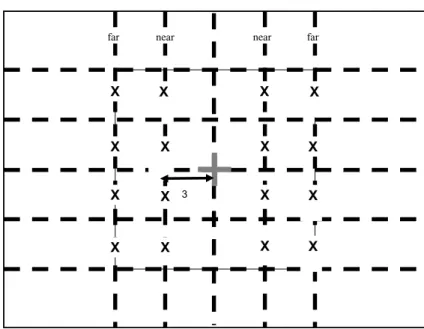 Table 2 Experimental design Pre-test VFT1 + BVT1 20 trainingsessions (10 weeks) Post-testIBVT2 20 trainingsessions(10 weeks) Post-test IIBVT3 Post-testIIIVFT2 + BVT4 Additional 20 trainingsessions(10 weeks)* Post-testIVVFT3*