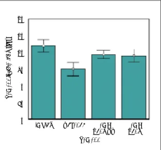 Table 2 Results of Tukey Highly Significant Difference Test for Both FPD Models