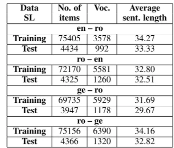 Table 2: Statistics for JRC-Acquis S.