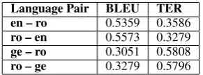 Table 7: Analysis of the test data sets (RoGER andJRC-Acquis S)