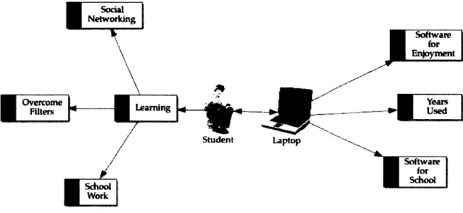 Figure 2.  Student perceptions of learning.