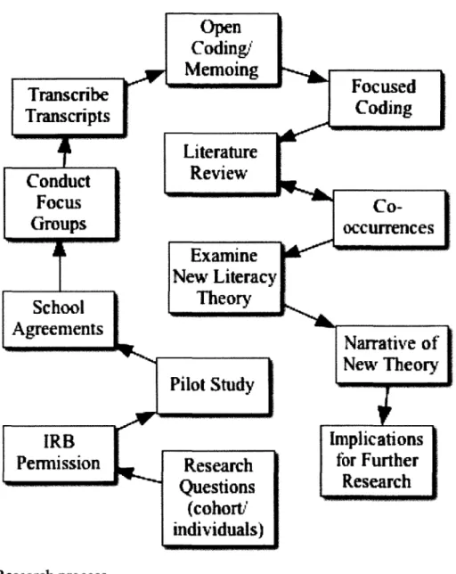 Figure 5. Research process.