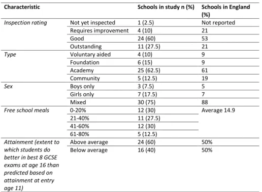 Table 1: Characteristics of schools that participated in the study 2014-2017 