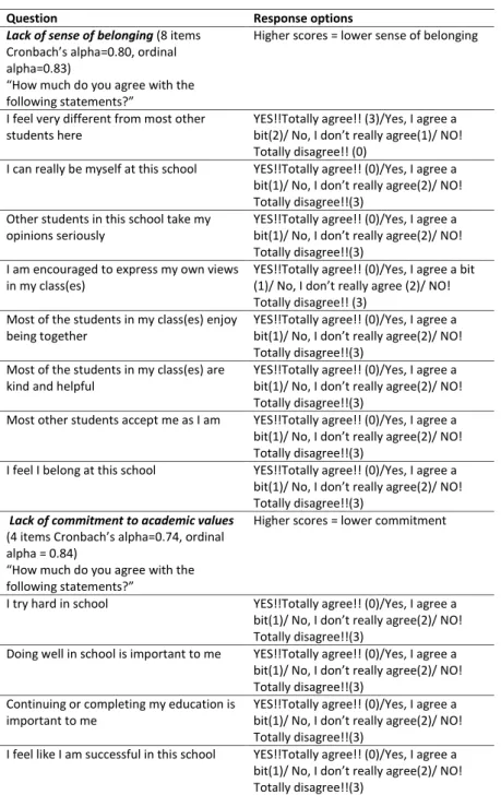 Table 2: Scales used for belonging, commitment and school misbehaviour 