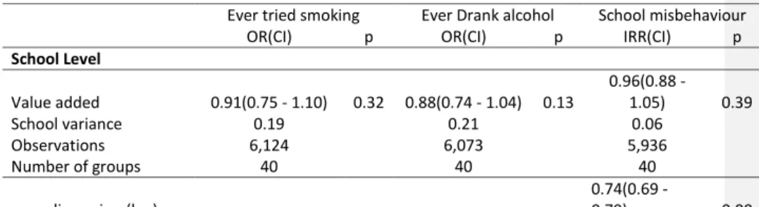 Table 4. Adjusted relationship between VAE and outcomes 