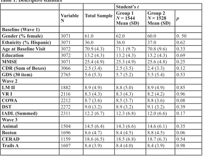 Table 2: dEQ’s mediation effects (group 1)