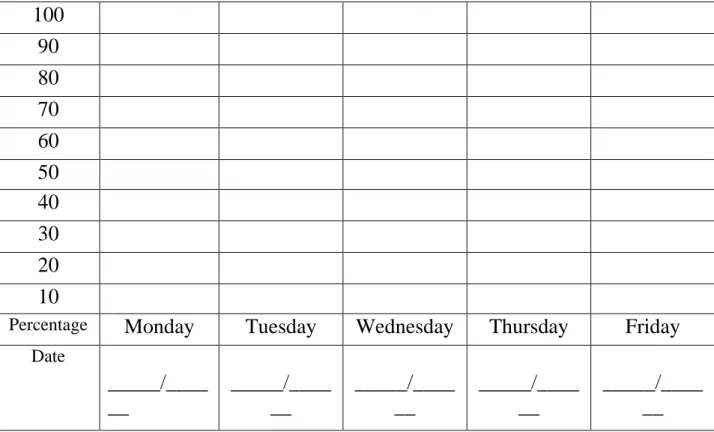 Figure 1 Student Self Graphing Form 