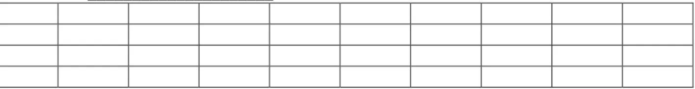 Figure 2 Observer Data recording sheet 