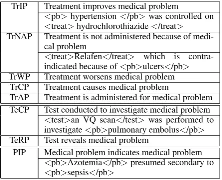 Table 1: The eight relations to identify