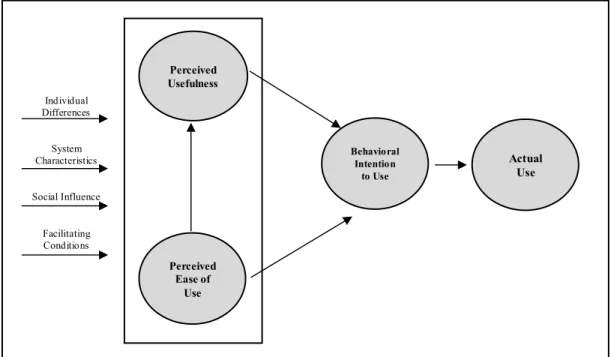 Figure 6.  TAM3 presents the synthesis of prior studies using TAM as of 2008  (Venkatesh &amp; Bala, 2008)