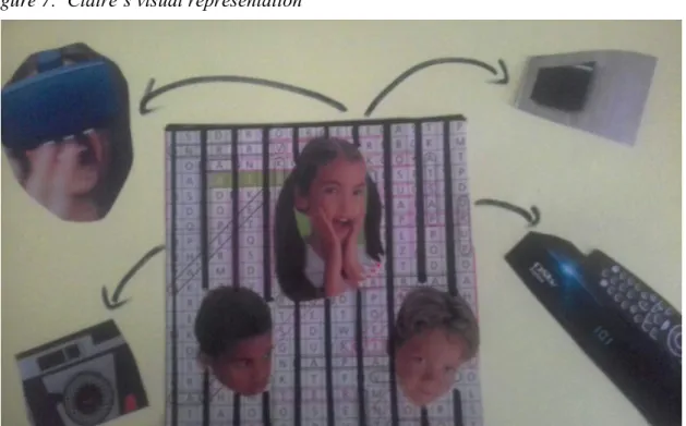 Figure 7:  Claire’s visual representation 