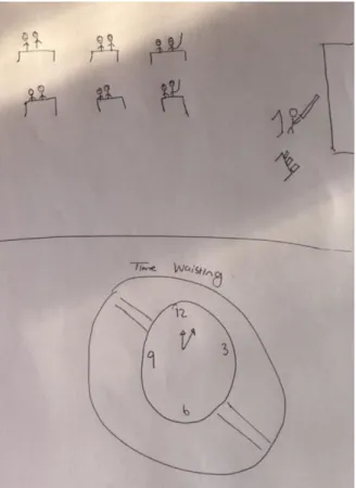 Figure 8:  John’s visual representation 