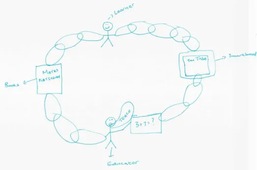 Figure 9:  Dean’s visual representation 
