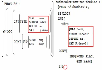 Figure 6. TDL Specification of the type rule regle-tern-sans-t 