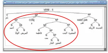 Figure 7. Derivation’s tree of a verbal sentence  