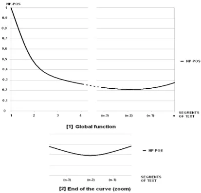 Figure 3: Function NPPOS(  P)