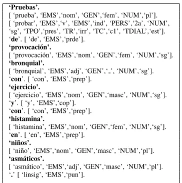 Figure 1: Term extraction and evaluation methodology.