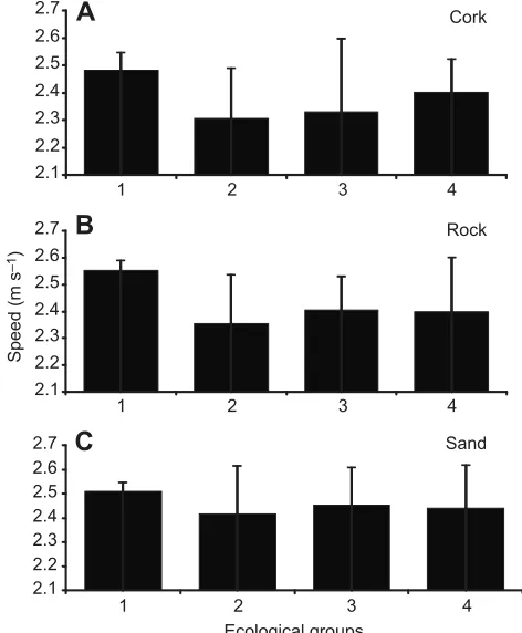 Table 6. Moment–product relationships passing through the originbetween IC of speed on different surfaces (sand, cork and rock)and IC of residual clinging force on different surfaces (smooth rock,rough rock and bark)