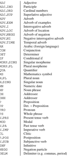 Table 1: Pashto Extended Reduced Tagset (PERT)