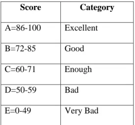 Table 3.1 Criteria assessment 