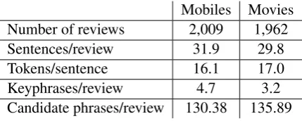 Table 1: Various statistics on the size of the cor-pora
